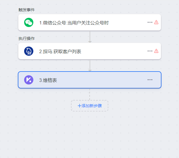 探马开发对接授权_S-HUB让系统集成更简单(图3)