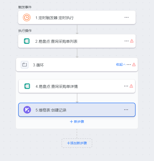 易盘点开发对接授权_S-HUB让系统集成更简单(图5)