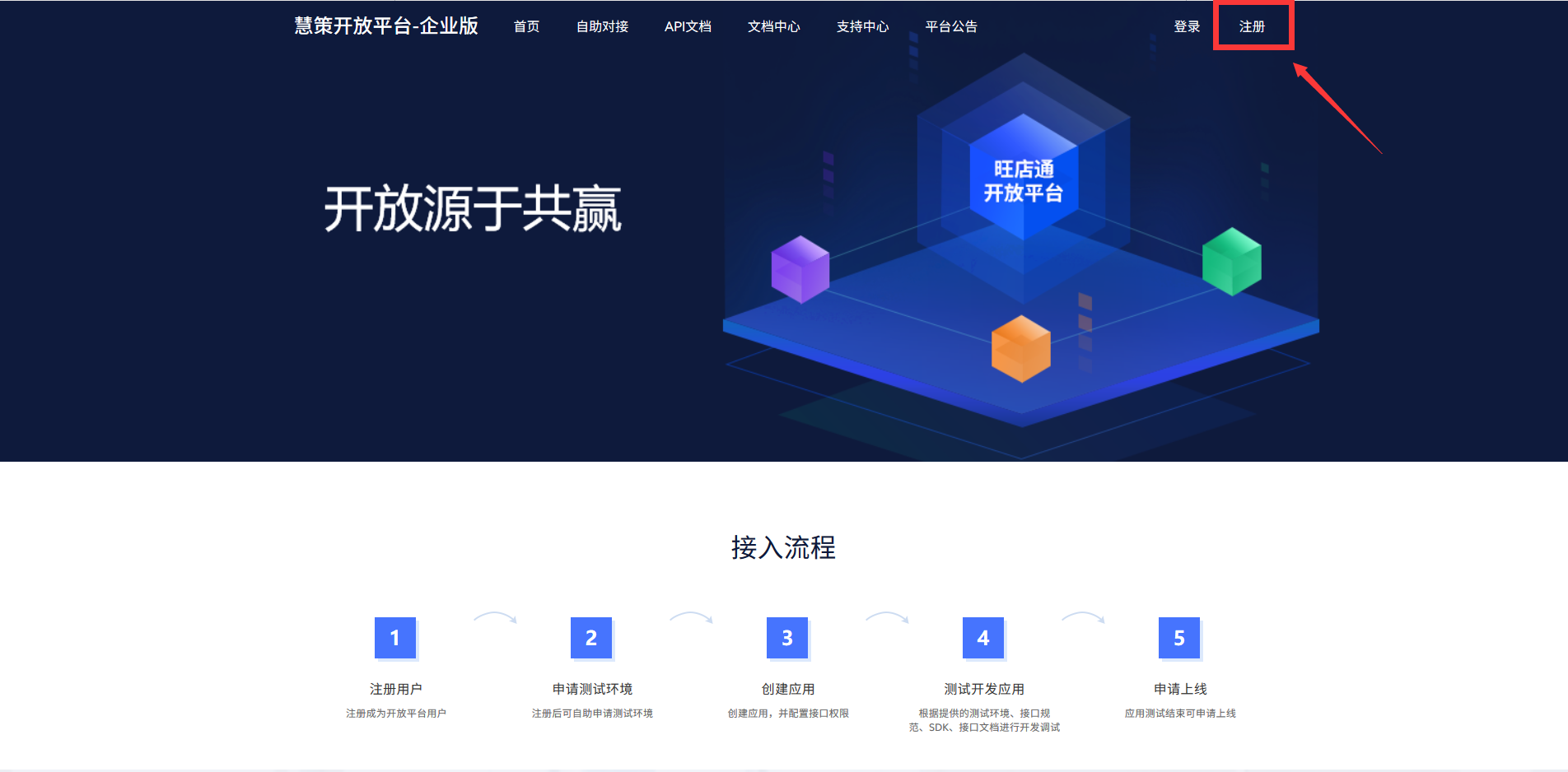 旺店通对接授权_S-HUB让系统集成更简单(图1)
