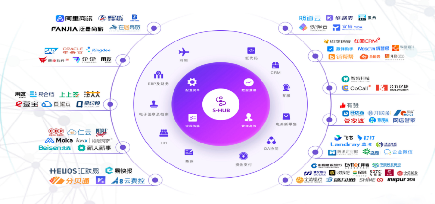 案例:上合示范区利用S-HUB打通智慧工地与BIM系统(图1) 案例:上合示范区利用S-HUB打通智慧工地与BIM系统(图1)