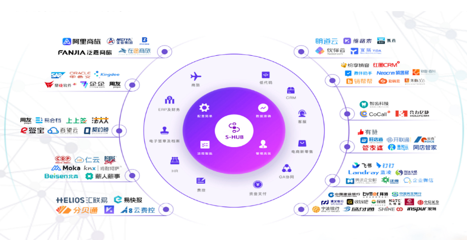 案例：S-HUB为第一市政中联重科NCMS系统提供集成对接服务(图1)