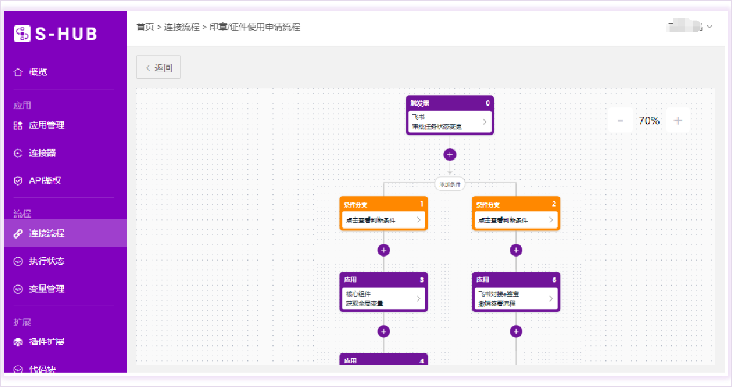 S-HUB多系统集成连接器V2.0版本对外发布(图1)