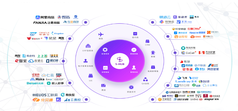S-HUB签约巴奴火锅对接项目，为巴奴持续降本增效助力(图2)